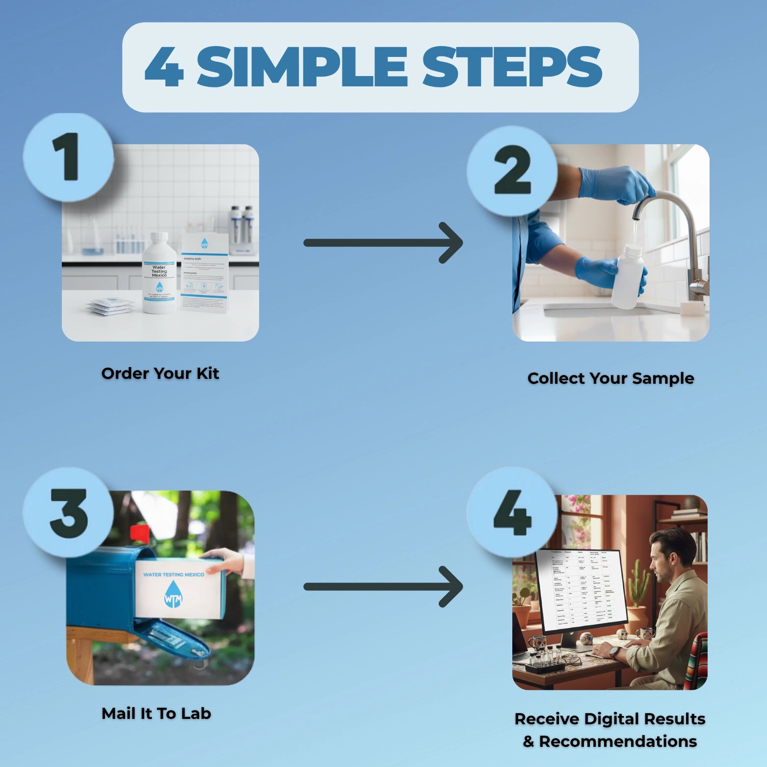 Step-by-step process for a home testing kit on a blue background