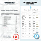 Comparison of traditional paper water quality reports with modern digital reports, highlighting the clarity and ease of use of digital reports.