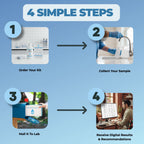 Step-by-step process for a home testing kit on a blue background